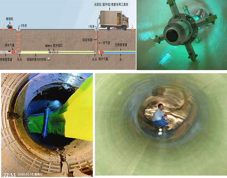 豆河镇UV-CIPP内衬修复