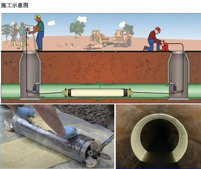 豆河镇管道局部点状修复